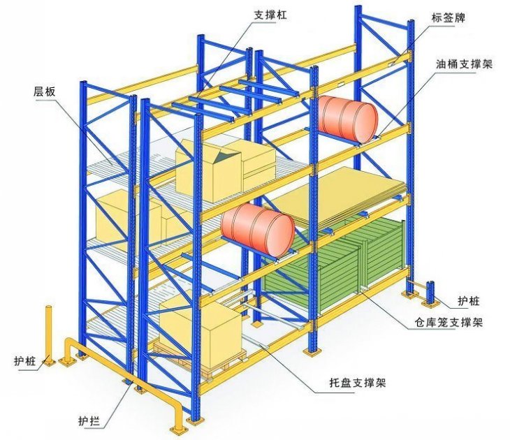 重型貨架（jià）