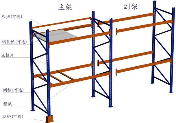 重型貨架